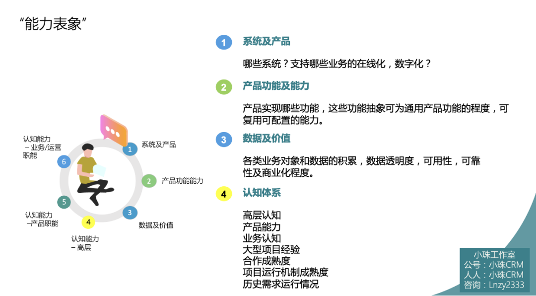 CRM等营销中后台领域从业者的正确心态